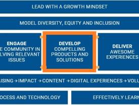 Develop Compelling Products and Solutions