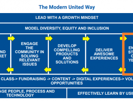 Engage and Strengthen Channels