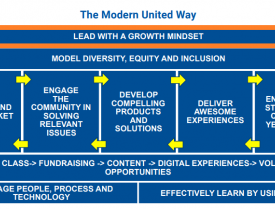Leading With A Growth Mindset